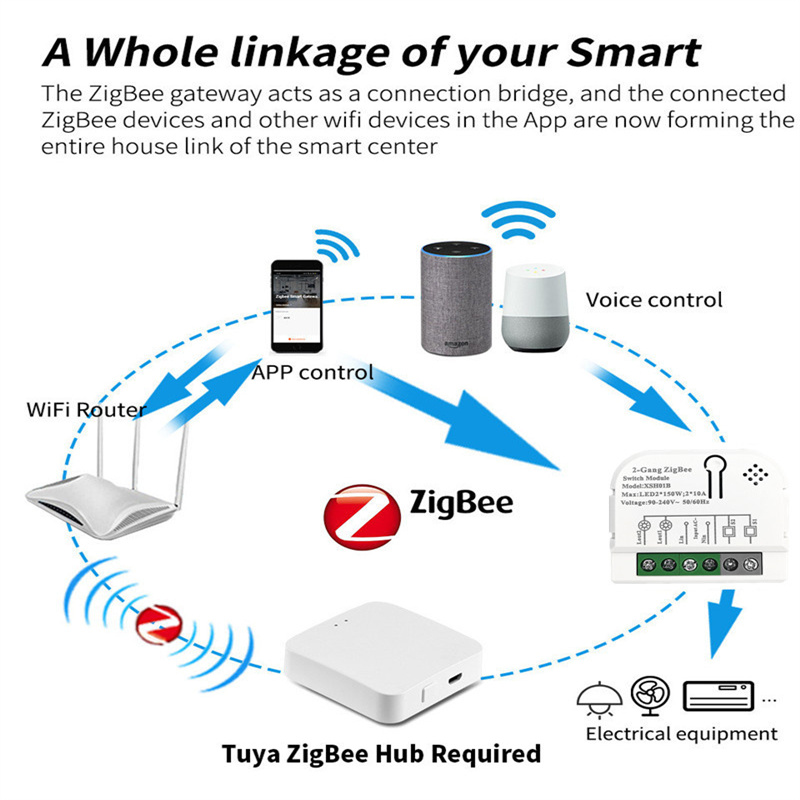 1/2 kanallar 10A Tuya ZigBee a - Home Automation Ideas incelemesi ve fiyatı