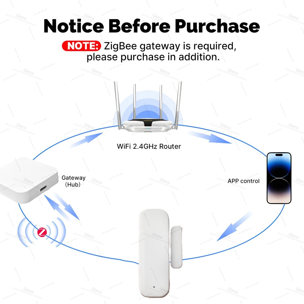 Zigbee Pencere Kapı Sensörü Al - Home Automation Ideas incelemesi ve fiyatı