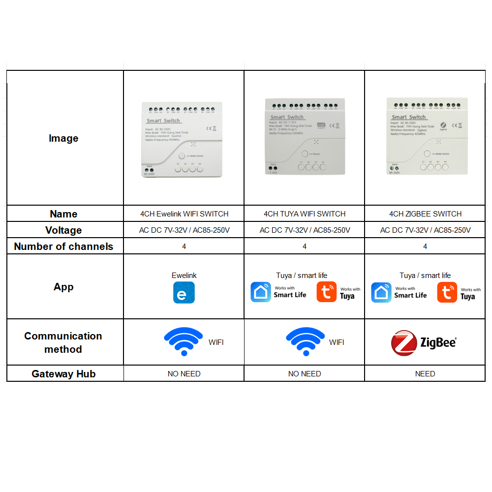 4 Kanallı Wifi / Zigbee Akıllı - Home Automation Ideas incelemesi ve fiyatı