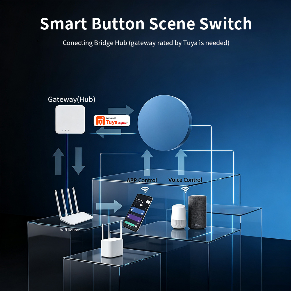 Zigbee Akıllı Sahne Düğmesi Tu - Home Automation Technology incelemesi ve fiyatı